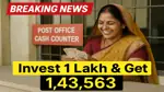 Post Office FD Scheme: Invest ₹1 Lakh Rupees in Fixed Deposit & earn ₹1,43,563